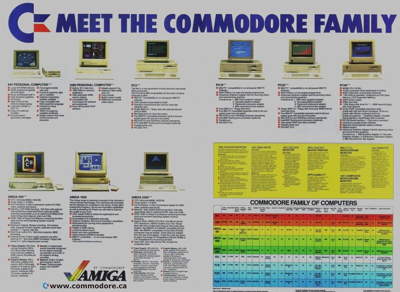 CommodoreFamily.jpg