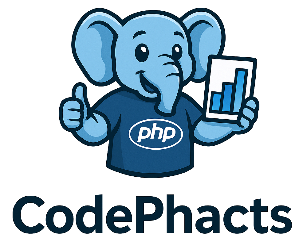 CodePhacts