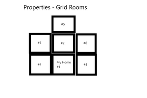 A rough diagram of the relation ship of grid rooms.
